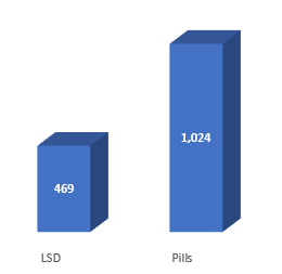 Stats_lsd_pills